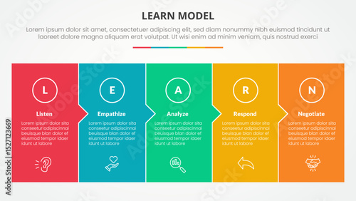 LEARN model infographic concept for slide presentation with big box fullpage small arrow direction with 5 point list with flat style