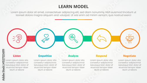LEARN model infographic concept for slide presentation with big circle outline on line horizontal with 5 point list with flat style