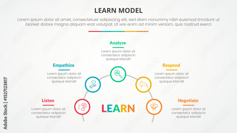 LEARN model infographic concept for slide presentation with outline circle on half circle line with 5 point list with flat style LEARN model infographic concept for slide presentation with outline circle on half circle line with 5 point list with flat style