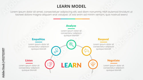LEARN model infographic concept for slide presentation with outline circle on half circle line with 5 point list with flat style