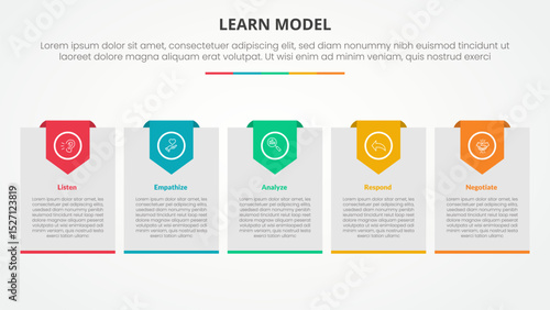 LEARN model infographic concept for slide presentation with big box with header badge with 5 point list with flat style