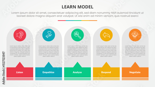 LEARN model infographic concept for slide presentation with round vertical box with callout footer with 5 point list with flat style