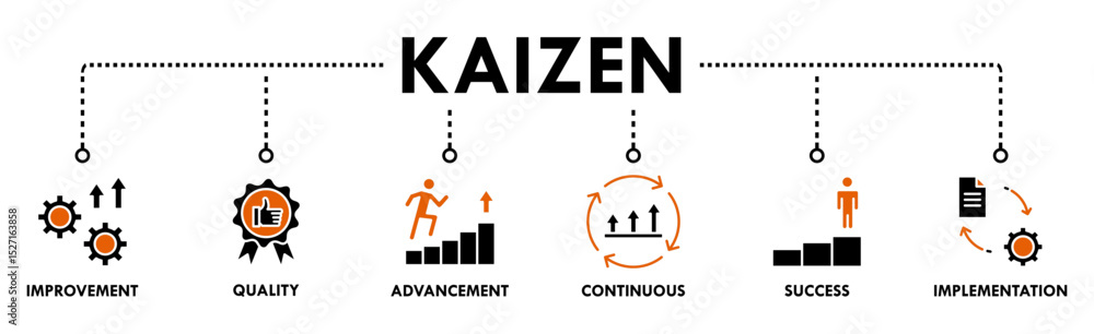 Kaizen banner web icon vector illustration for business philosophy and corporate strategy concept of continuous improvement with quality, advancement, continuous, success and implementation icon Kaizen banner web icon vector illustration for business philosophy and corporate strategy concept of continuous improvement with quality, advancement, continuous, success and implementation icon