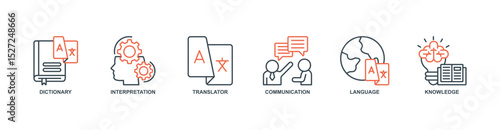 Translation banner web icon set vector illustration concept with icon of dictionary, interpretation, translator, communication, language, knowledge