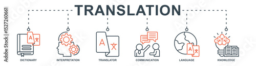 Translation banner web icon set vector illustration concept with icon of dictionary, interpretation, translator, communication, language, knowledge