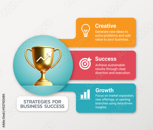 A visually engaging infographic that highlights three key strategies for business success: Creativity, Success, and Growth. It provides actionable insights for entrepreneurs