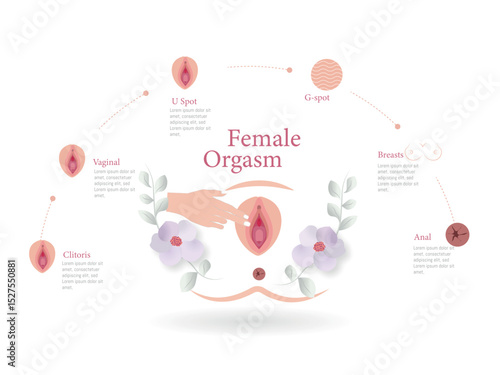 Female orgasm explained with diagram showing erogenous zones