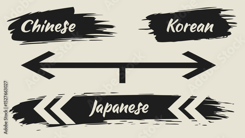 Chinese, Korean, Japanese Language Comparison: East Asian Language Graphics