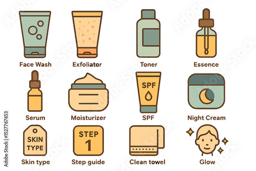 Skincare routine essentials: face wash, exfoliator, toner, essence, serum, moisturizer, spf, night cream