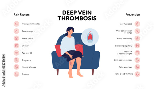 Deep vein thrombosis for healthcare infographic. Vector flat character illustration with icon set. Risk factors and prevention. Woman sit with DVT symbol on leg. Design for health care, education