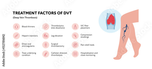 Deep vein thrombosis for healthcare infographic. Vector outline icon set illustration. Treatment of DVT. Woman leg with thromb in blood vessel symbol. Design for health care, education