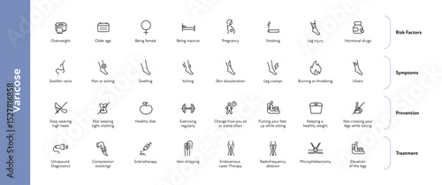 Varicose vascular disease for healthcare infographic. Vector outline icon set illustration. Risk factor, symptoms, prevention and treatment of DVT. Design for health care, education