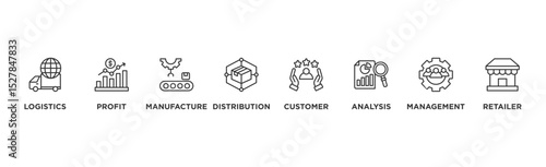 Supply chain management banner web icon illustration concept with icons of logistics, profit, manufacture, distribution, customer, analysis, management, retailer