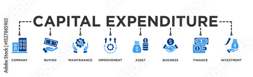 Capital expenditure banner web icon illustration concept with icon of company, buying, maintenance, improvement, asset, business, finance, investment