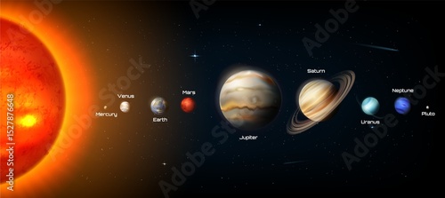 Fotografi Solar System Planet List Realistic Composition