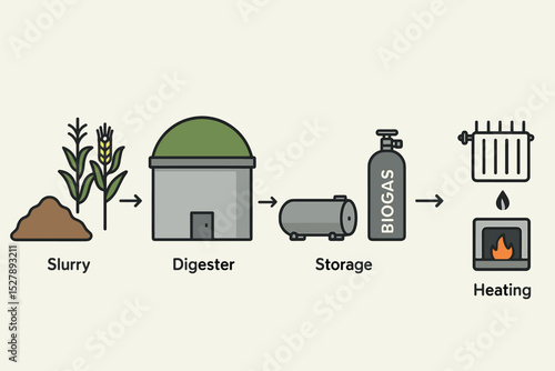 Biogas production process. Renewable energy scheme. Green power from biomass. Anaerobic digestion infographic. Slurry. Manure. Digester. Methane gas storage. Biofuel for heating.