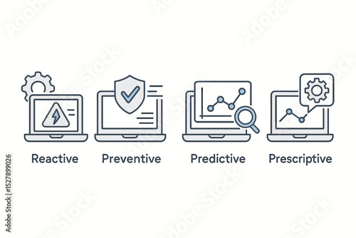 Four types of maintenance strategies: reactive, preventive, predictive, and prescriptive. Icon set for business and industrial asset management. Line vector illustration concept.