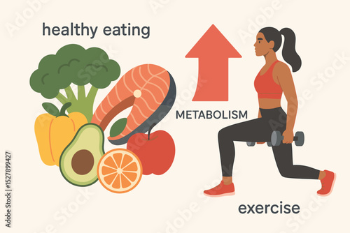 Metabolism boost concept with healthy eating and exercise. Vector infographic shows a fit woman doing lunges and a nutritious diet with salmon, avocado for wellness and weight loss.