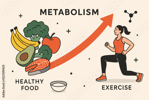 Metabolism boost vector concept. Healthy lifestyle infographic with food and exercise. Woman training for fitness. Diet and nutrition for weight loss, wellness and energy.