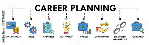 Career planning banner web icon vector illustration concept with icon of define goal, checklist, strengths weaknesses, motivation, qualification, support and success