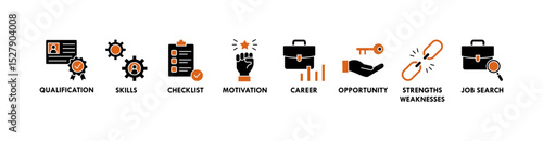 Career planning banner web icon vector illustration concept with icon of define goal, checklist, strengths weaknesses, motivation, qualification, support and success