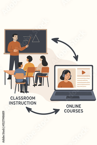 Blended learning model vector illustration. Synergy between traditional classroom instruction and online courses. Hybrid education, e-learning, and modern educational technology concept.