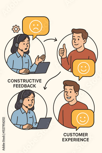 Customer experience feedback loop concept. Call center agent gets constructive feedback from an unhappy client, improving service quality and resulting in customer satisfaction. Vector.