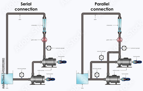 series connection and parallel connection pump 