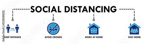 Social distancing banner web icon vector illustration concept with icon of keep distance, avoid crowds, work at home and stay home