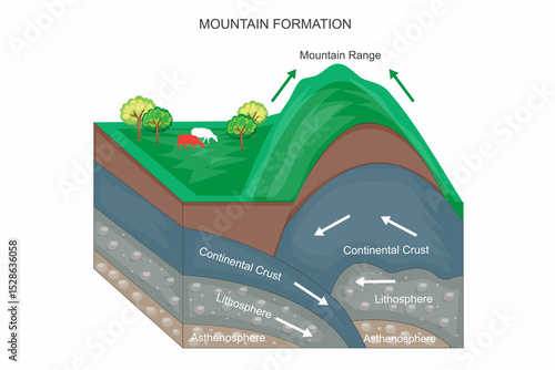 Photography How Mountains Form
