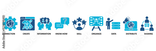 Knowledge transfer banner web icon vector illustration concept with icon of connection, create, information, know-how, skill, organize, data, distribute and sharing