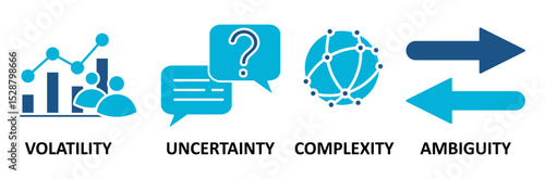 VUCA banner web icon vector illustration concept to describe or reflect on the volatility, uncertainty, complexity, and ambiguity of general conditions and situations�