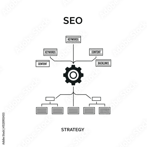 Seo strategy flowchart gear keywords content backlinks