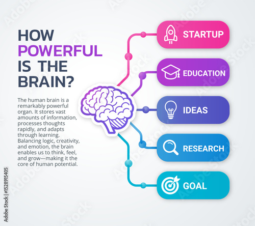 The infographic, “How Powerful Is the Brain?”, highlights the incredible capabilities of the human brain, showing how it drives innovation, learning, and personal development. Infographic template
