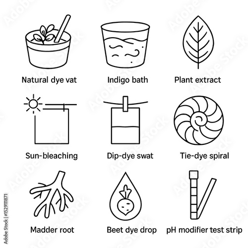 Eco-Dyeing Icon Set. Outline icon set of eco-dyeing techniques: natural dye vat, indigo bath, plant extract leaf, sun-bleaching