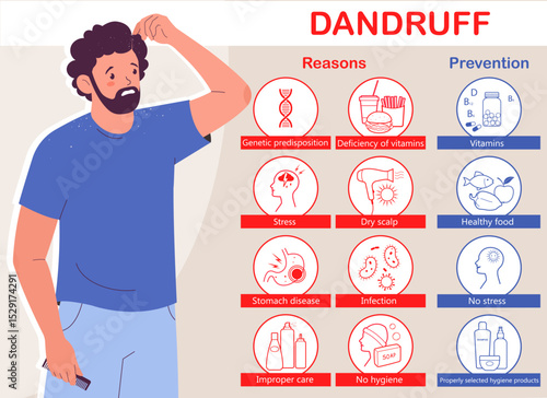 Infographic of dandruff reasons and prevention. Young man with problem of dandruff.  Medical info poster. Flat vector illustration	