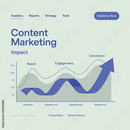 Content marketing impact reach engagement conversion growth chart