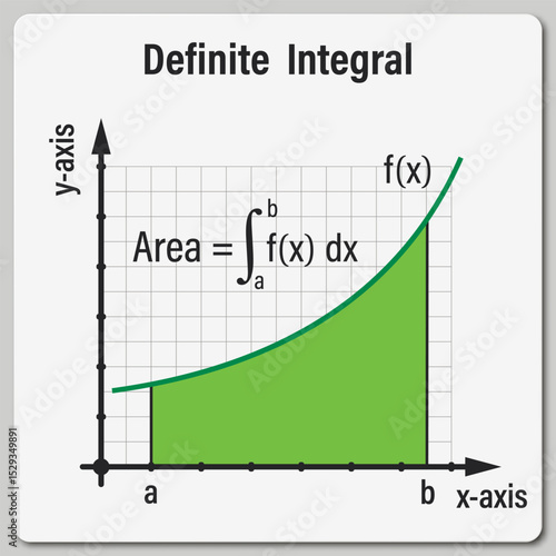 Definite Integral on the white background. Education. Graphic diagram. School. Formula. Vector illustration.