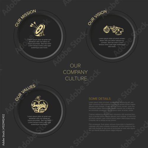 This graphic presents core company culture elements like mission, vision, and values. It outlines corporate strategy details essential for business success.