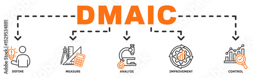 DMAIC banner web icon vector illustration concept with icon of define, measure, analyze, improvement, control