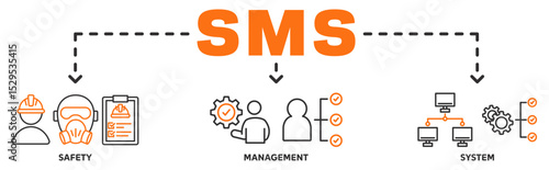 SMS banner web icon vector illustration concept with icon of safety, management, system