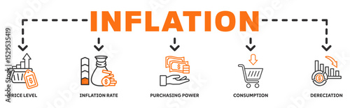 Inflation banner web icon vector illustration concept with icon of price level, inflation rate, purchasing power, consumption, derection
