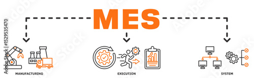 MES banner web icon vector illustration concept with icon of manufacturing, execution, system