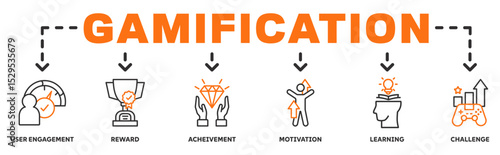 Gamification banner web icon vector illustration concept with icon of user user engagement, reward, achivement, motivation, learning, challenge
