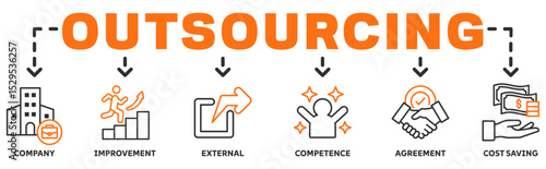 Outsourcing banner web icon vector illustration concept with icon of company, improvement, external, competence, agreement, cost saving 