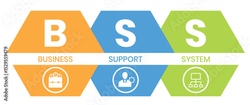 BSS - Business Support System acronym. business concept background. vector illustration concept with keywords and icons. lettering illustration with icons for web banner, flyer, landing page