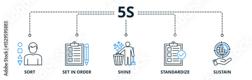 5S web banners concept vector illustration with keywords and icons