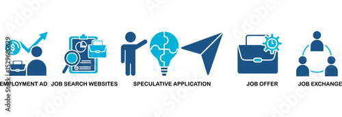 Find a job icon set vector illustration concept with icon of employment ad, job search websites, speculative application, job offer and job exchange