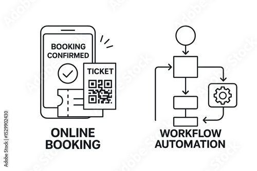 Online booking confirmation and workflow automation diagram with ticket and qr code