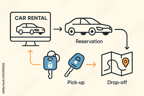 Car rental process: online reservation to vehicle drop-off map guide